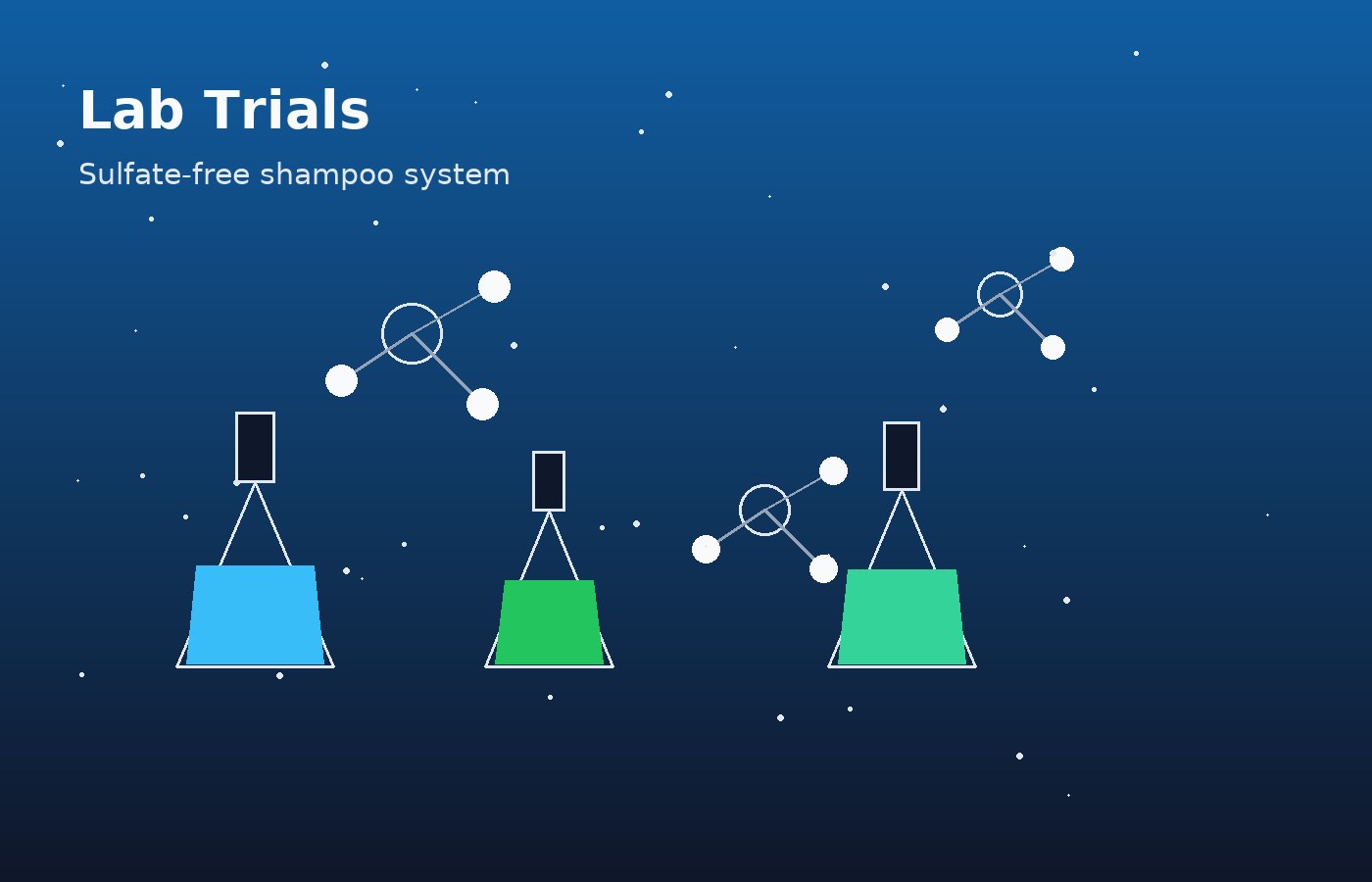 Sulfate-free shampoo pilot batch